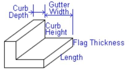 Curb and Gutter Diagram