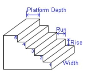 Stairs Diagram