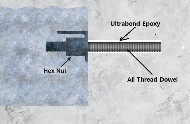 Epoxy Anchors