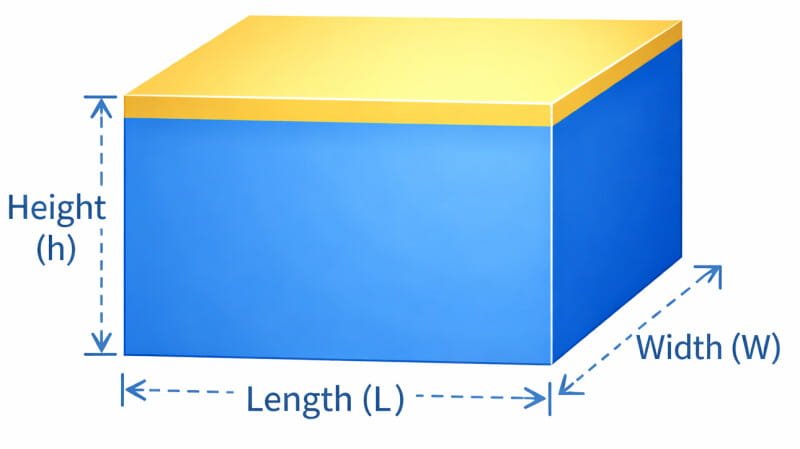 Square Shape Dimention